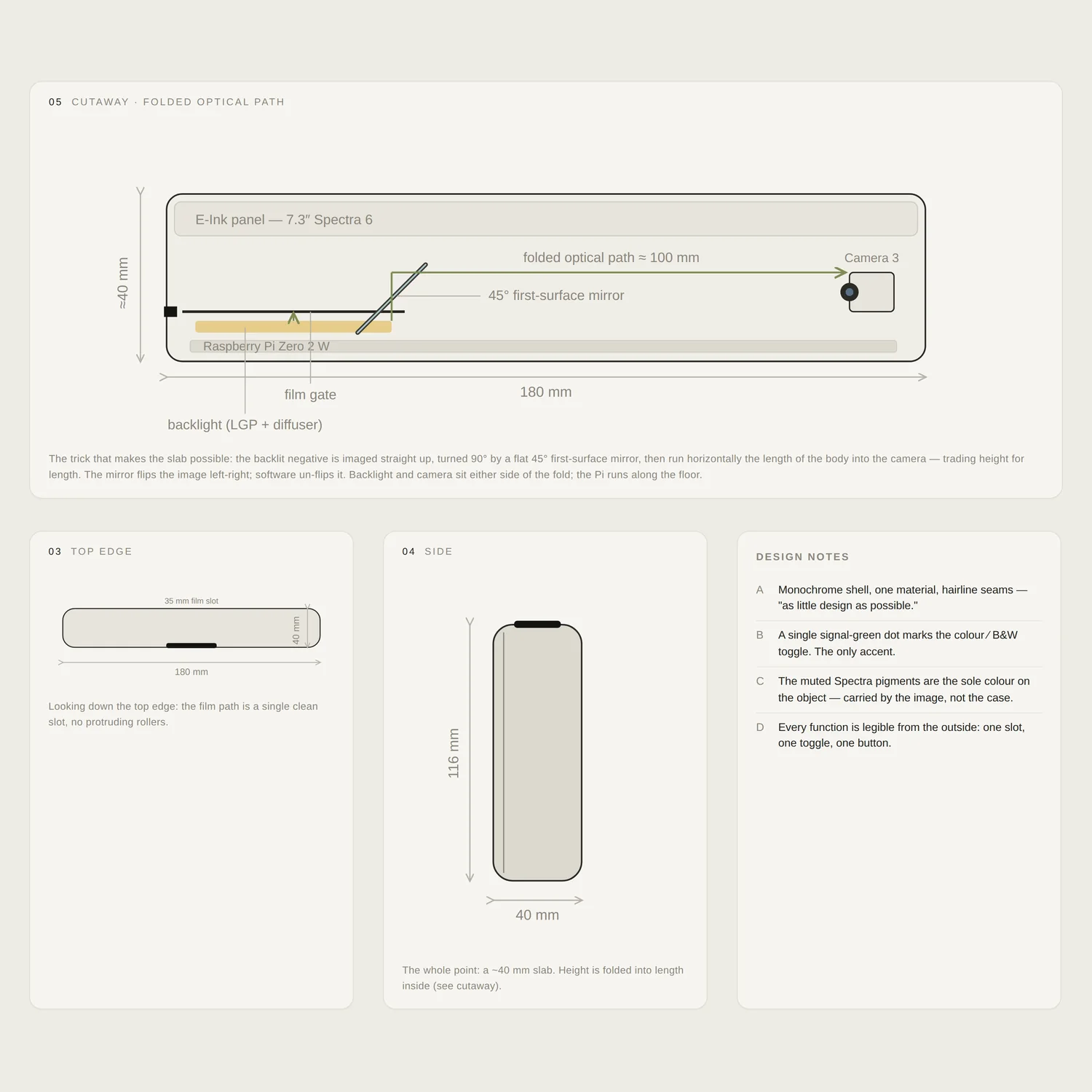 Design sheet showing a cutaway of the folded optical path with the 45 degree mirror, a top edge view of the 35mm film slot, a side elevation at 40mm thick, and design notes