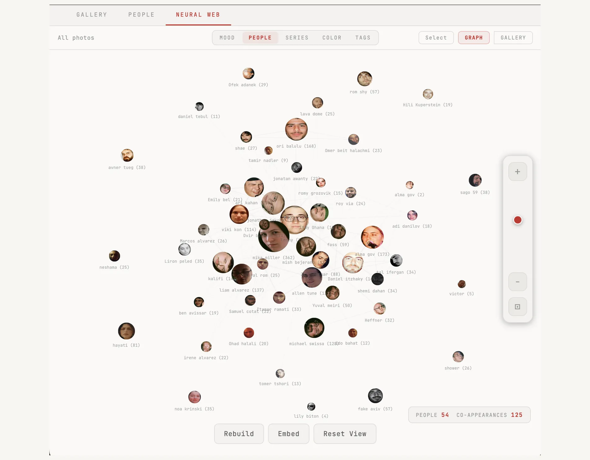 Neural web on the people lens, a social graph of faces connected by how often they appear in the same photograph